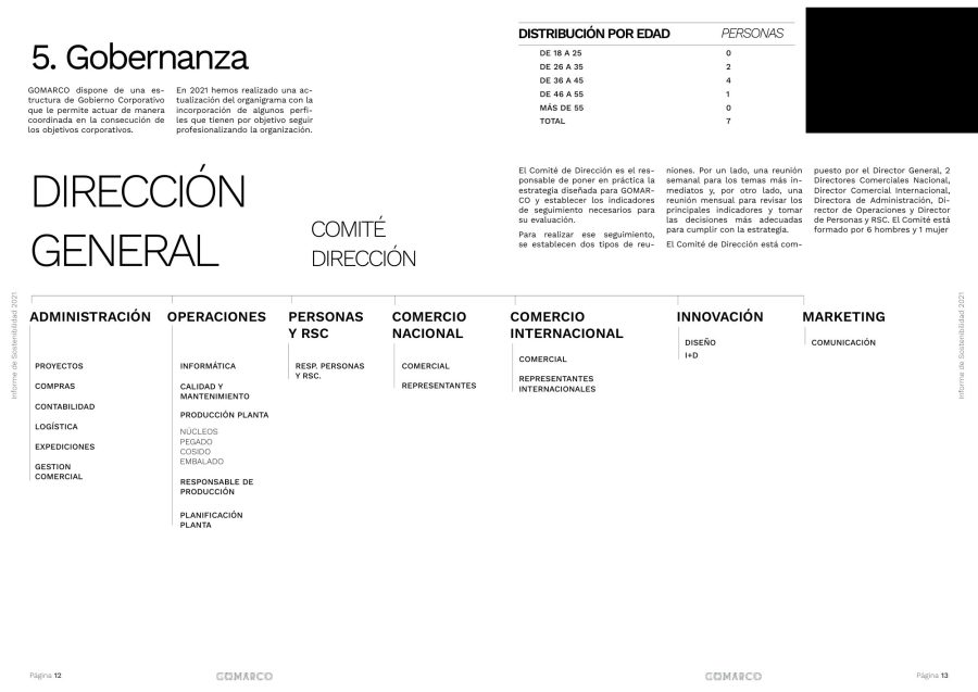Gomarco · Informe RSC 2021 — página 7