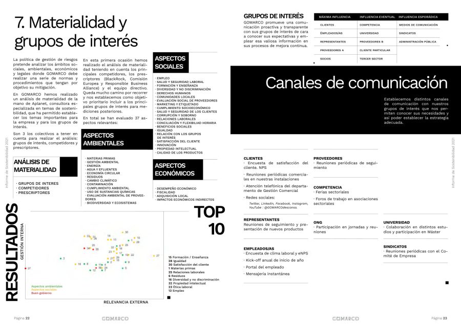 Gomarco · Informe RSC 2021 — página 12
