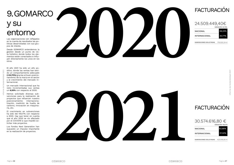 Gomarco · Informe RSC 2021 — página 14