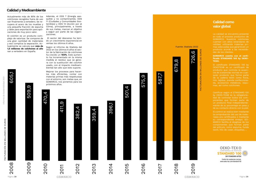 Gomarco · Informe RSC 2021 — página 15