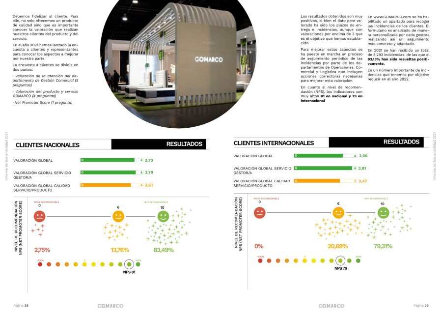Gomarco · Informe RSC 2021 — página 20