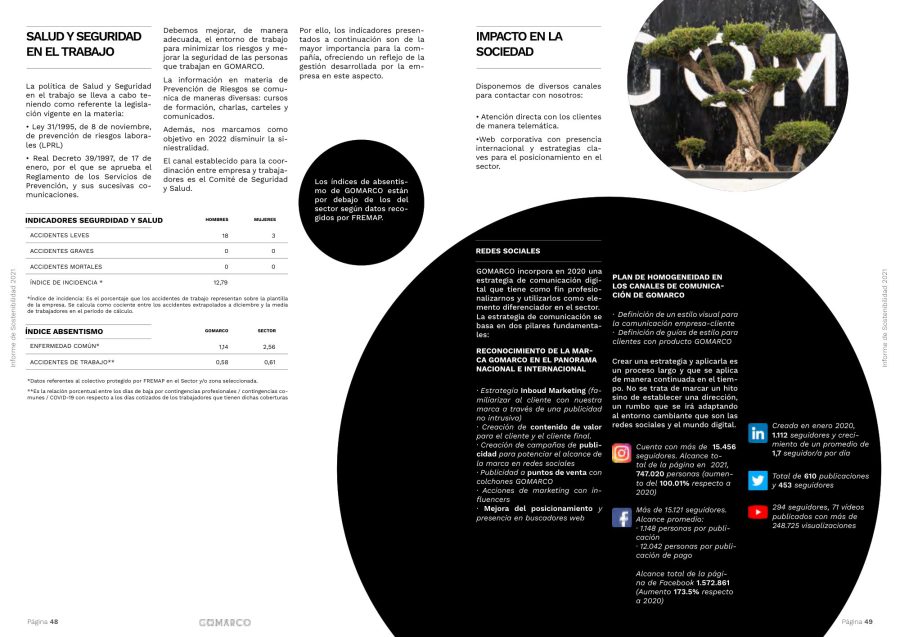 Gomarco · Informe RSC 2021 — página 25
