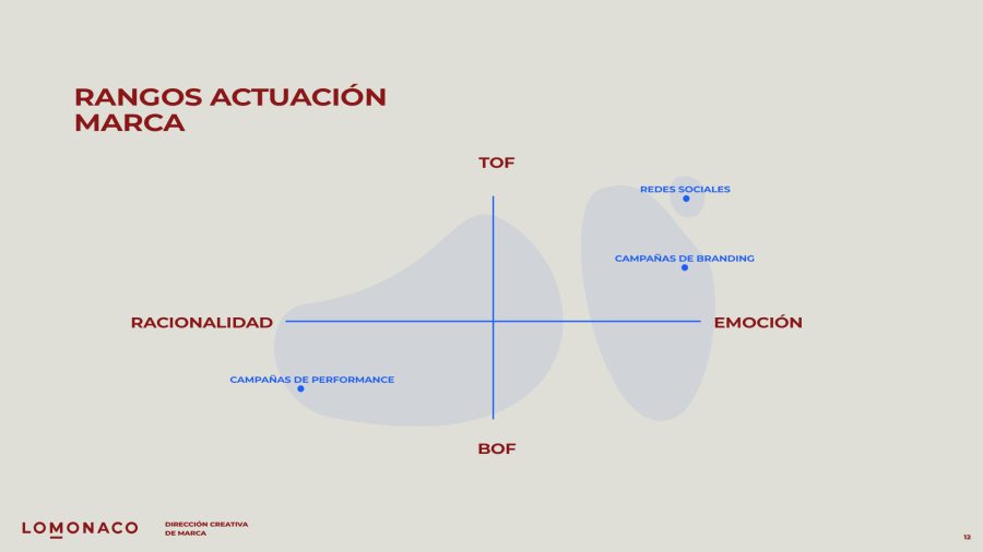 Lomonaco · Dirección creativa — página 13